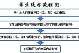 河北北方学院教务处 ,河北北方学院教务处:打造一流教育，助力学生全面发展