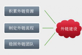 外部链接是什么意思 ,外部链接是什么意思