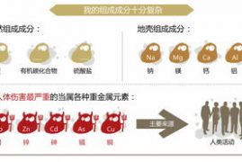 pm2.5标准 ,pm2.5多少算正常范围？